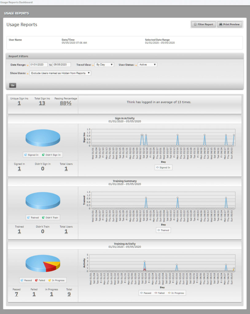 vt-usage-report - Bill Dunbar & Associates